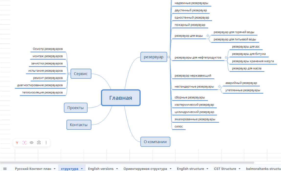 Тут пример как контент план для SEO выглядит
